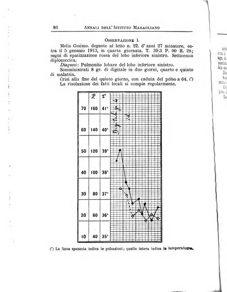 Annali dell'Istituto Maragliano per lo studio e la cura della tubercolosi e di altre malattie infettive