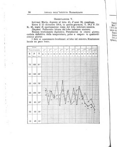 Annali dell'Istituto Maragliano per lo studio e la cura della tubercolosi e di altre malattie infettive