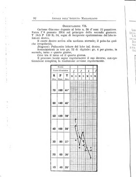 Annali dell'Istituto Maragliano per lo studio e la cura della tubercolosi e di altre malattie infettive