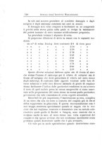 giornale/PUV0129537/1915-1917/unico/00000128