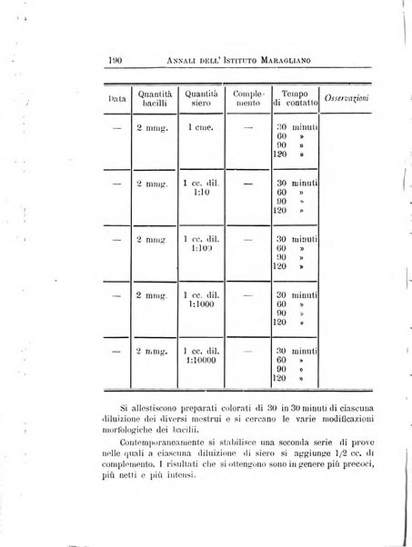 Annali dell'Istituto Maragliano per lo studio e la cura della tubercolosi e di altre malattie infettive