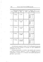 giornale/PUV0129537/1915-1917/unico/00000200