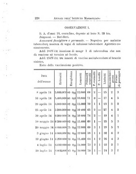 Annali dell'Istituto Maragliano per lo studio e la cura della tubercolosi e di altre malattie infettive