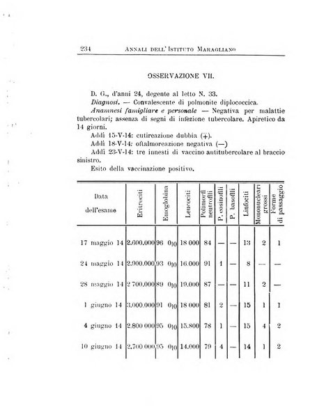 Annali dell'Istituto Maragliano per lo studio e la cura della tubercolosi e di altre malattie infettive
