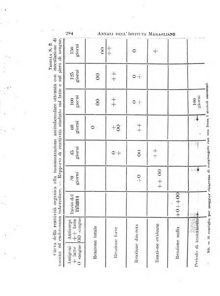Annali dell'Istituto Maragliano per lo studio e la cura della tubercolosi e di altre malattie infettive