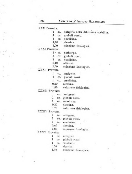 Annali dell'Istituto Maragliano per lo studio e la cura della tubercolosi e di altre malattie infettive