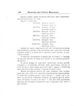 giornale/PUV0129537/1915-1917/unico/00000360