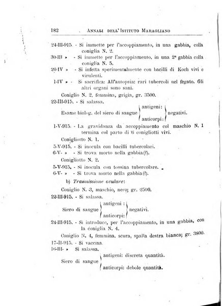 Annali dell'Istituto Maragliano per lo studio e la cura della tubercolosi e di altre malattie infettive