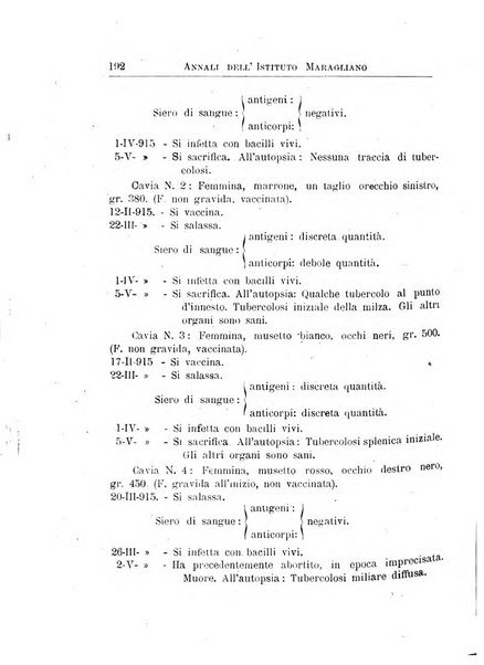 Annali dell'Istituto Maragliano per lo studio e la cura della tubercolosi e di altre malattie infettive