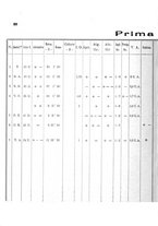 giornale/PUV0129537/1922-1923/unico/00000098