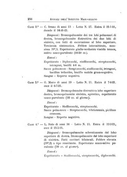 Annali dell'Istituto Maragliano per lo studio e la cura della tubercolosi e di altre malattie infettive