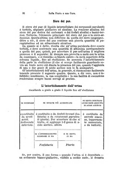 La clinica di Vienna monografie su tutto il campo della medicina pratica