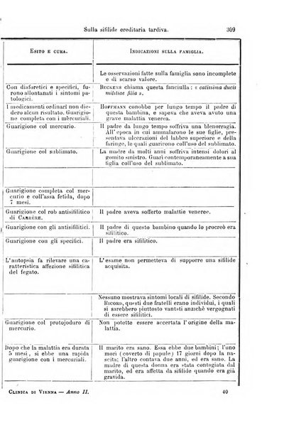 La clinica di Vienna monografie su tutto il campo della medicina pratica