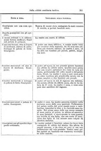 La clinica di Vienna monografie su tutto il campo della medicina pratica