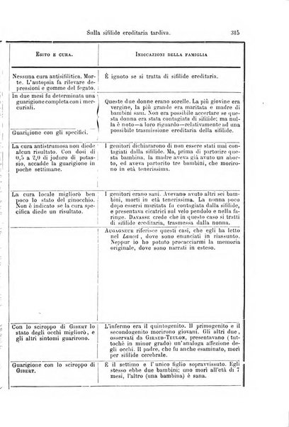 La clinica di Vienna monografie su tutto il campo della medicina pratica