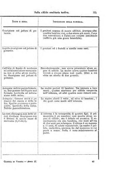 La clinica di Vienna monografie su tutto il campo della medicina pratica