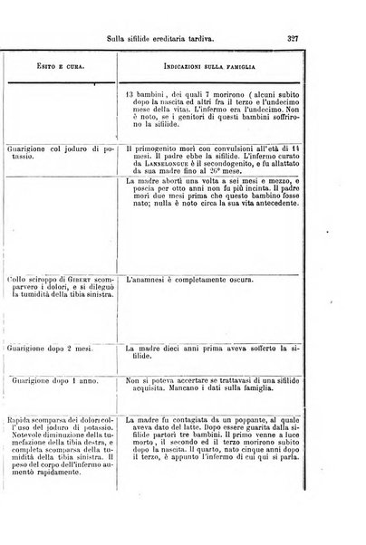 La clinica di Vienna monografie su tutto il campo della medicina pratica