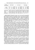 giornale/PUV0129578/1888/unico/00000267