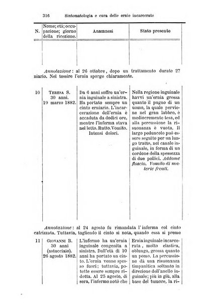 La clinica di Vienna monografie su tutto il campo della medicina pratica