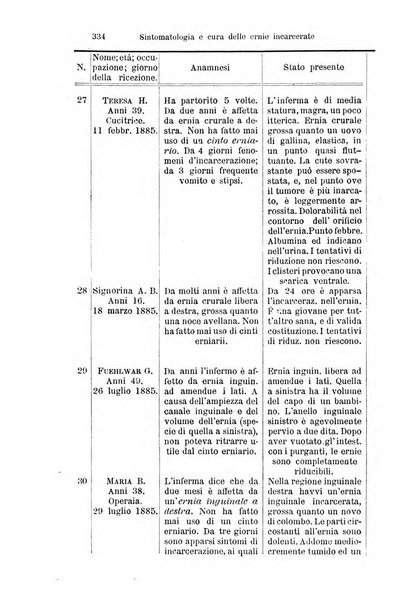 La clinica di Vienna monografie su tutto il campo della medicina pratica