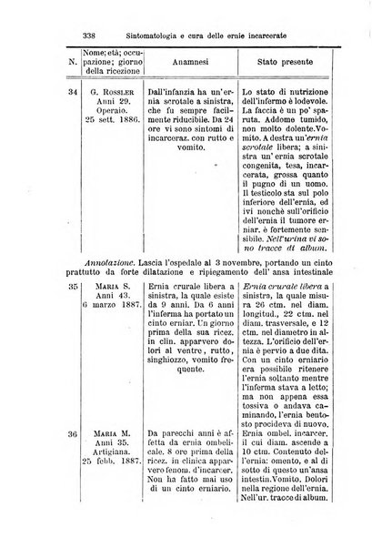 La clinica di Vienna monografie su tutto il campo della medicina pratica