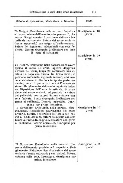 La clinica di Vienna monografie su tutto il campo della medicina pratica