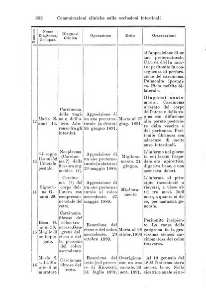 La clinica di Vienna monografie su tutto il campo della medicina pratica