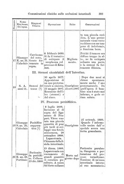 La clinica di Vienna monografie su tutto il campo della medicina pratica