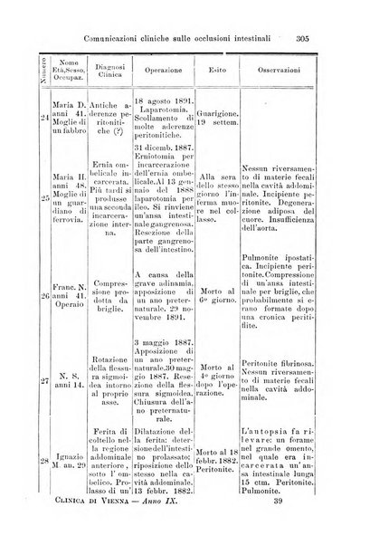 La clinica di Vienna monografie su tutto il campo della medicina pratica