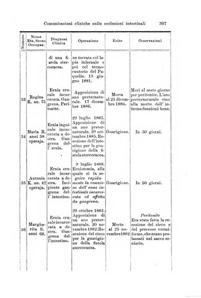 La clinica di Vienna monografie su tutto il campo della medicina pratica