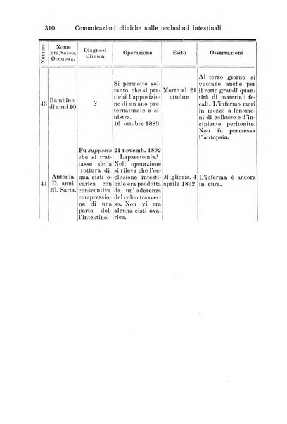 La clinica di Vienna monografie su tutto il campo della medicina pratica