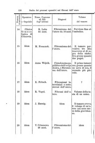 La clinica di Vienna monografie su tutto il campo della medicina pratica