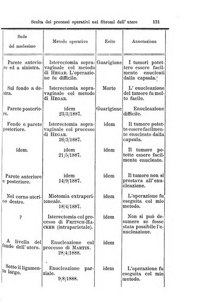 La clinica di Vienna monografie su tutto il campo della medicina pratica