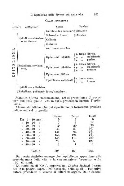 La clinica di Vienna monografie su tutto il campo della medicina pratica