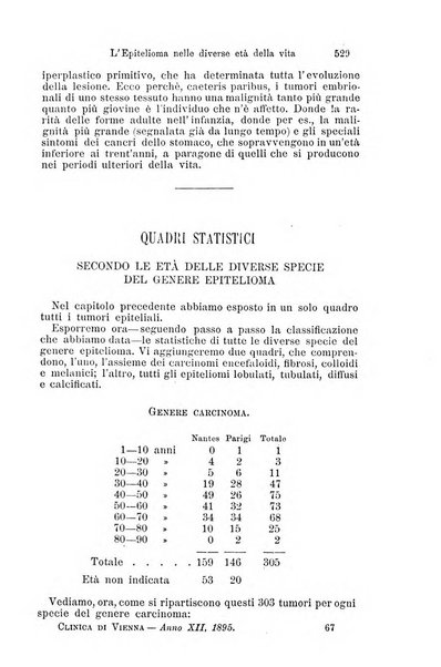 La clinica di Vienna monografie su tutto il campo della medicina pratica