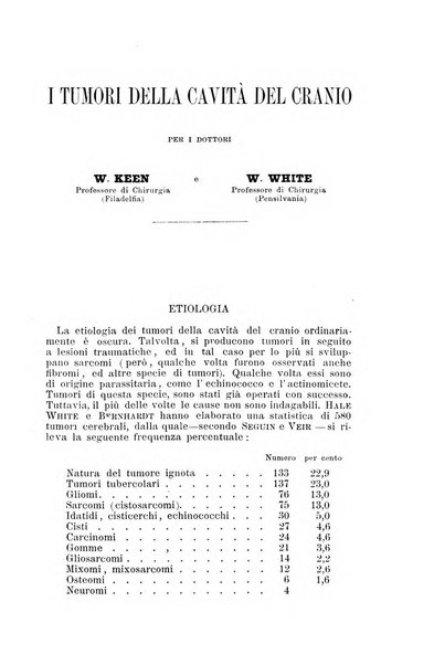 La clinica di Vienna monografie su tutto il campo della medicina pratica