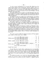 giornale/PUV0129597/1933/unico/00000110