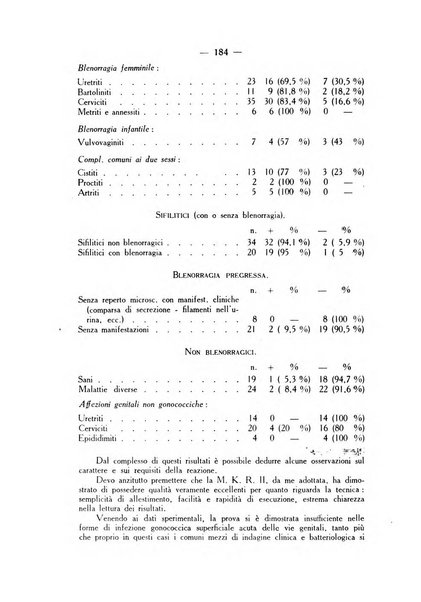 Bollettino delle sezioni regionali