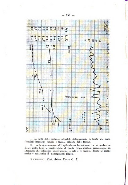 Bollettino delle sezioni regionali