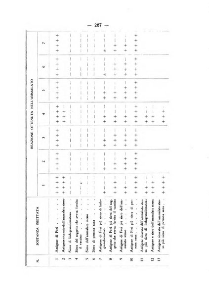 Bollettino delle sezioni regionali