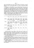 giornale/PUV0129597/1935-1936/unico/00000351