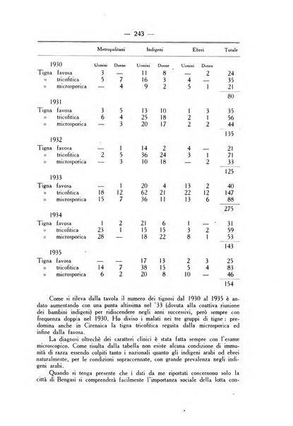 Bollettino delle sezioni regionali