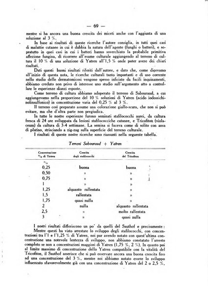 Bollettino delle sezioni regionali