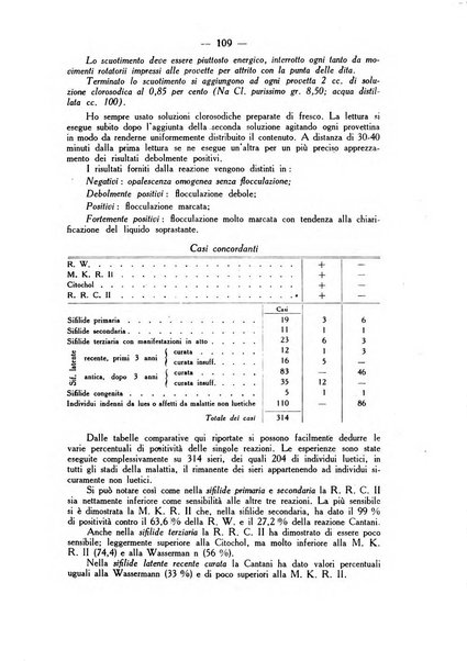 Bollettino delle sezioni regionali