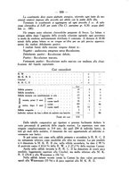 giornale/PUV0129597/1937/unico/00000119