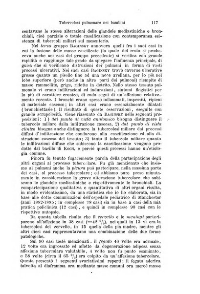 Clinica internazionale monografie su questioni cliniche contemporanee e controverse