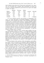 giornale/PUV0129607/1889/v.2/00000187