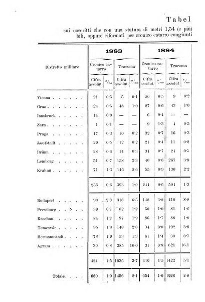 Clinica internazionale monografie su questioni cliniche contemporanee e controverse