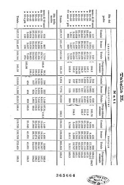 Clinica internazionale monografie su questioni cliniche contemporanee e controverse