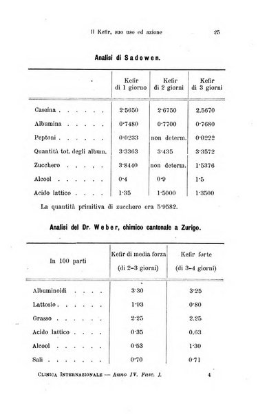 Clinica internazionale monografie su questioni cliniche contemporanee e controverse